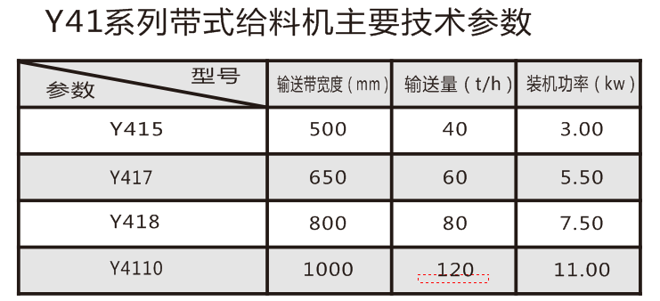 粘土砂設(shè)備參數(shù)