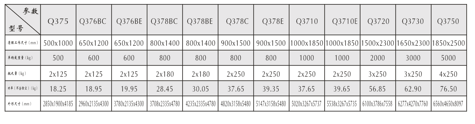 覆膜砂設(shè)備的詳細(xì)參數(shù)