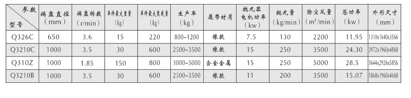 覆膜砂再生設(shè)備工藝參數(shù)