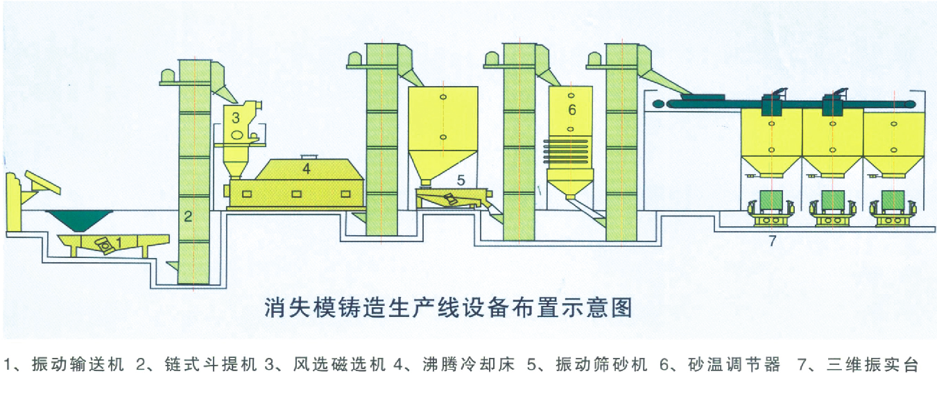 供應(yīng)新型覆膜砂設(shè)備